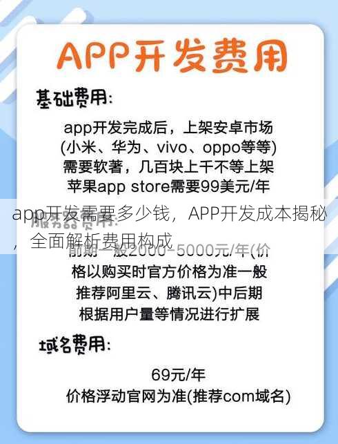 app开发需要多少钱
