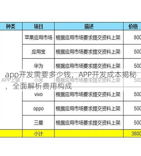 app开发需要多少钱
