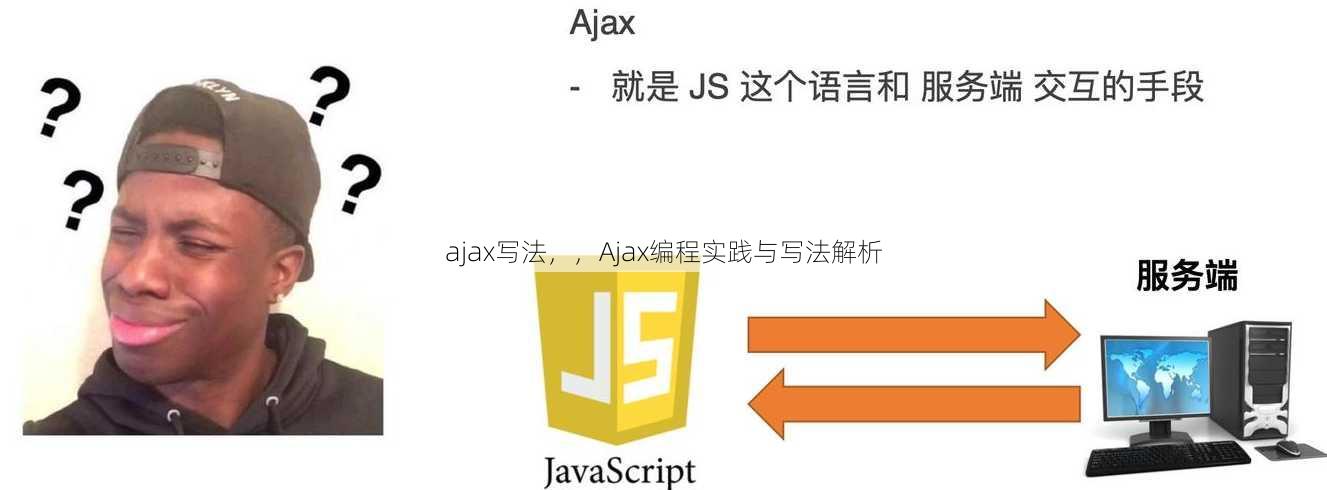 ajax写法