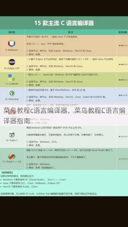 菜鸟教程c语言编译器