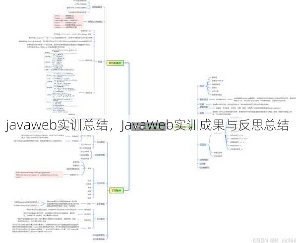 javaweb实训总结