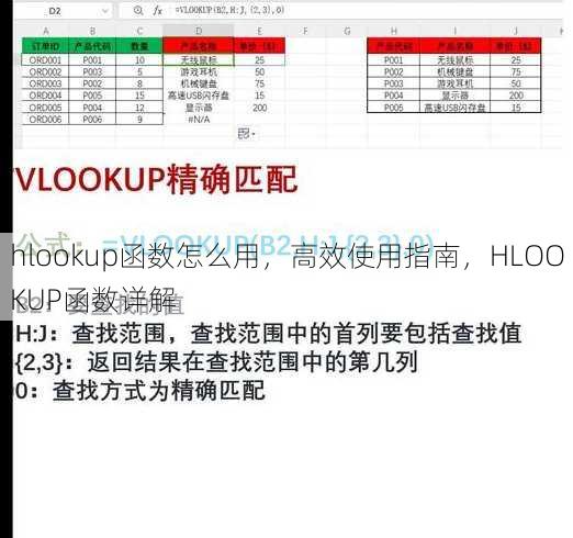 hlookup函数怎么用