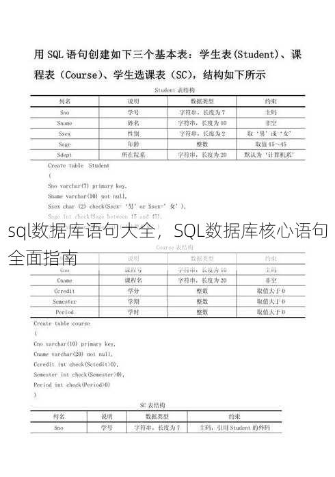 sql数据库语句大全