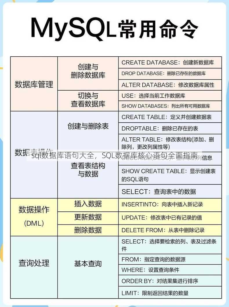sql数据库语句大全