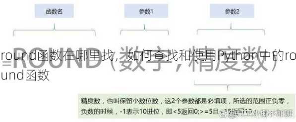 round函数在哪里找