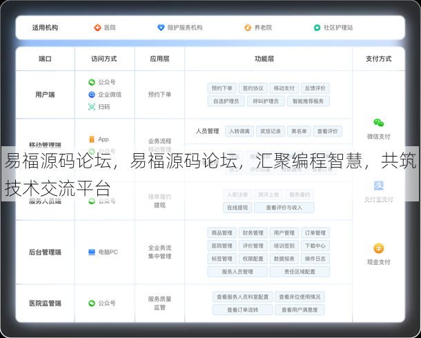 易福源码论坛