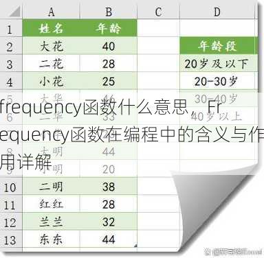 frequency函数什么意思