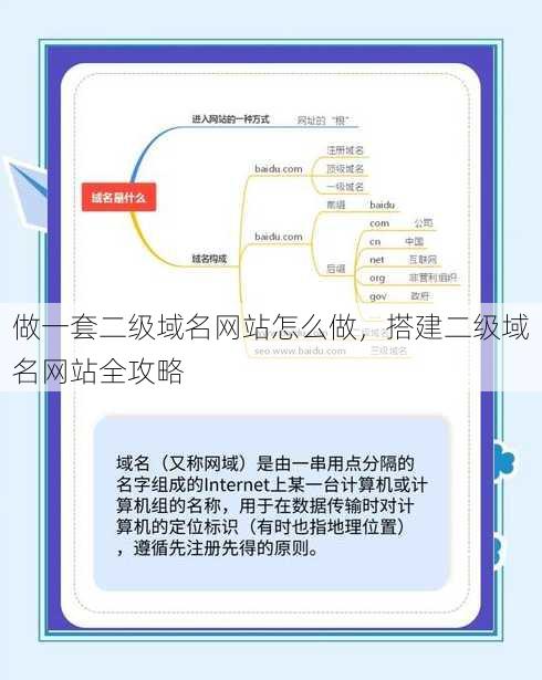 做一套二级域名网站怎么做
