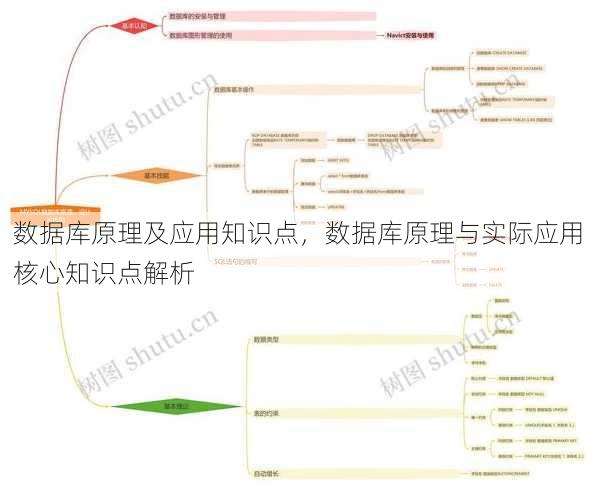 数据库原理及应用知识点
