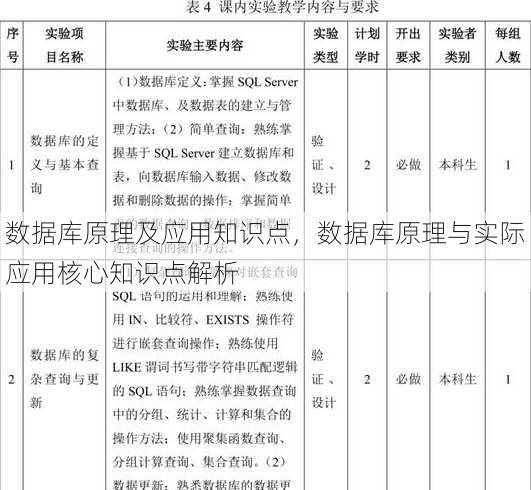 数据库原理及应用知识点