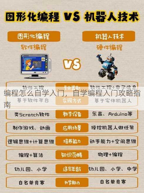 编程怎么自学入门