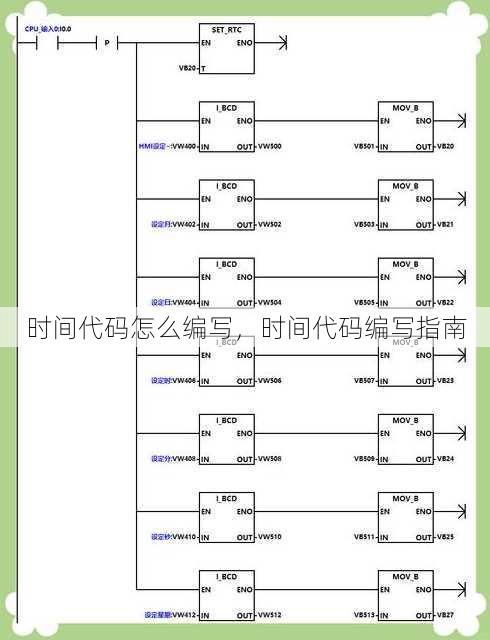时间代码怎么编写