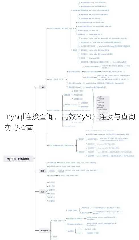 mysql连接查询