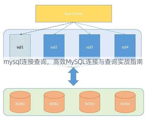 mysql连接查询
