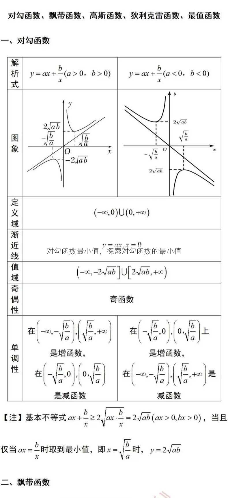 对勾函数最小值