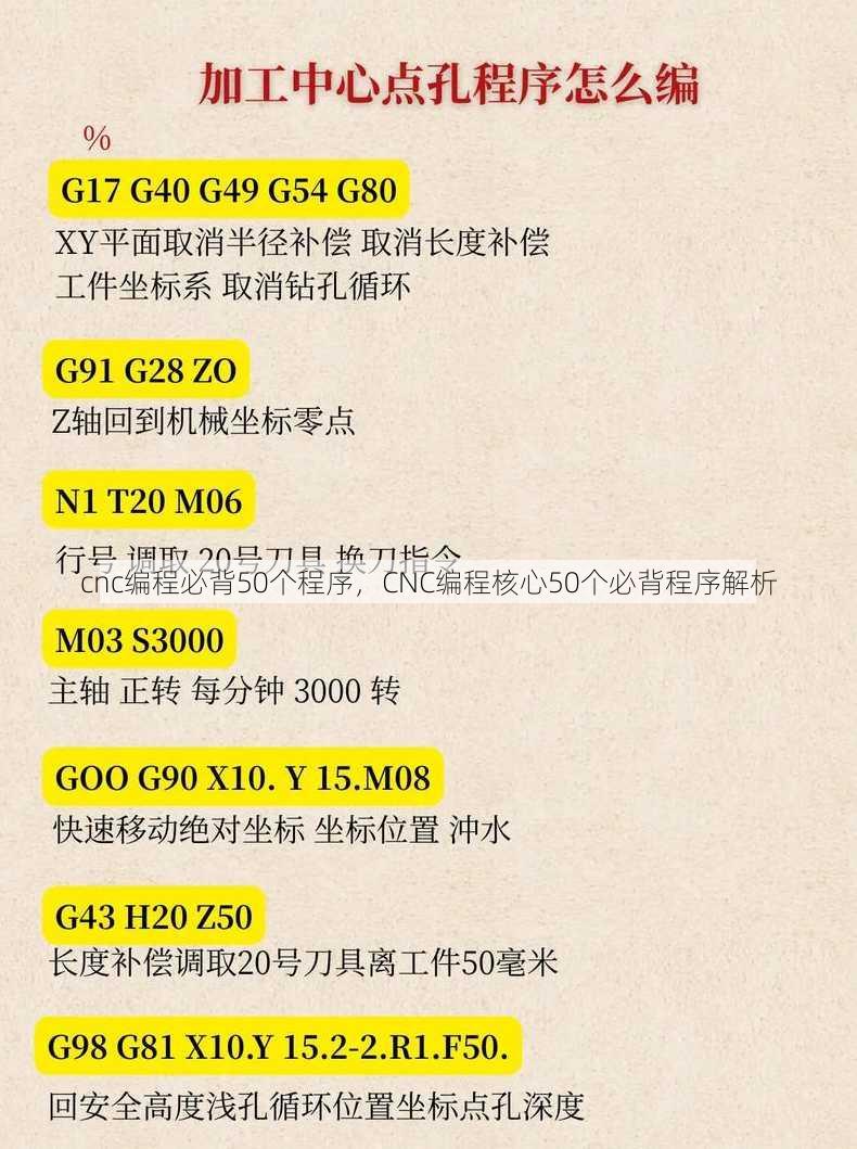 cnc编程必背50个程序