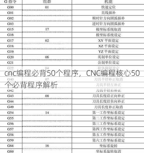 cnc编程必背50个程序
