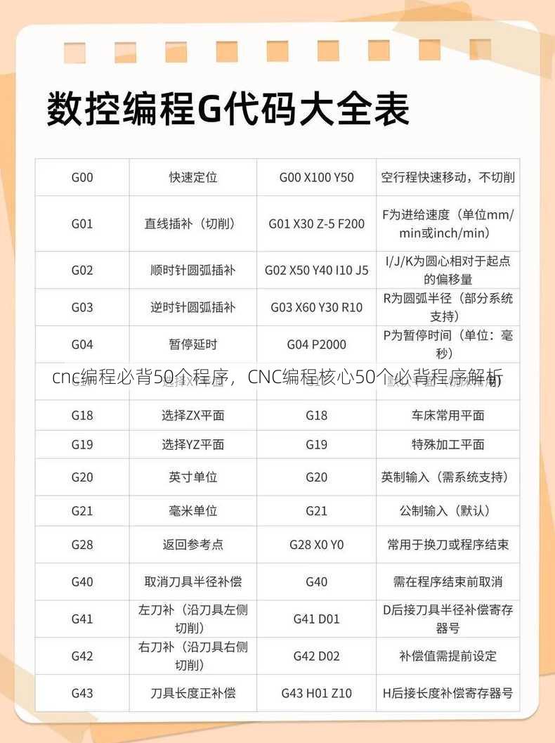 cnc编程必背50个程序