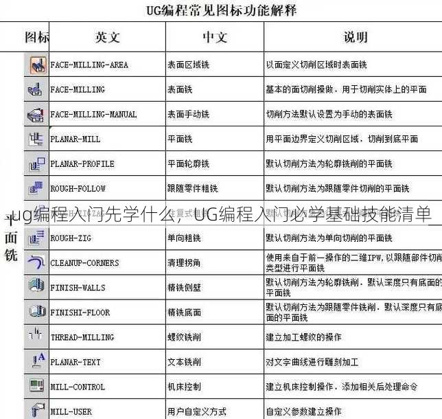 ug编程入门先学什么