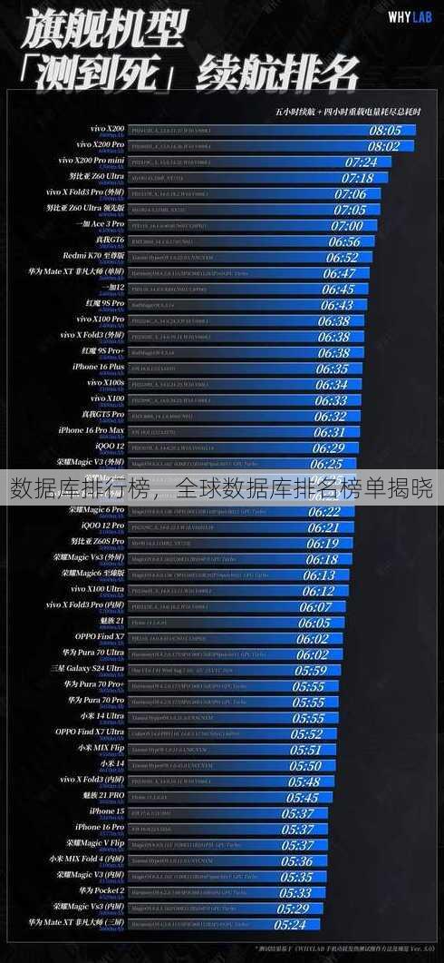 数据库排行榜