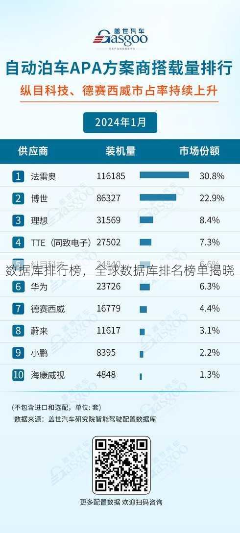 数据库排行榜