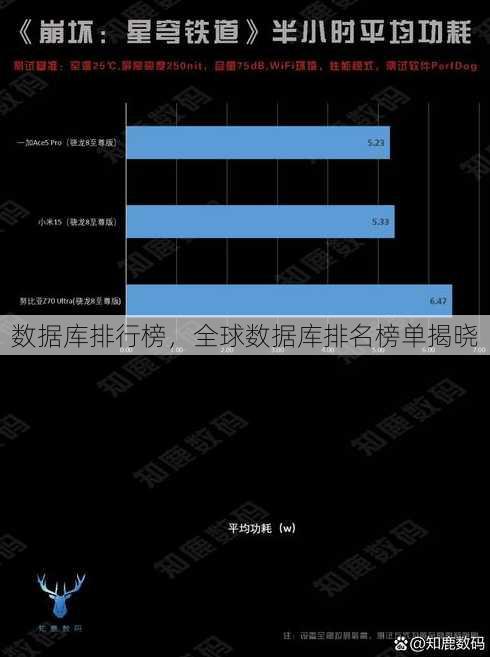 数据库排行榜