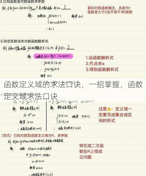 函数定义域的求法口诀