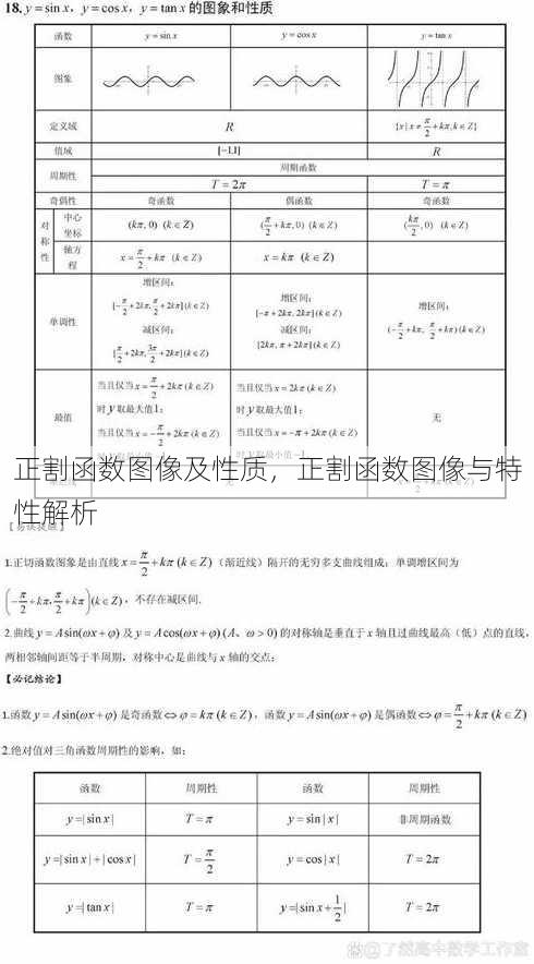 正割函数图像及性质