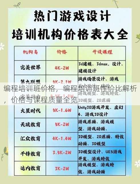 编程培训班价格