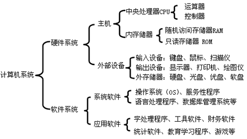 计算机编程原理