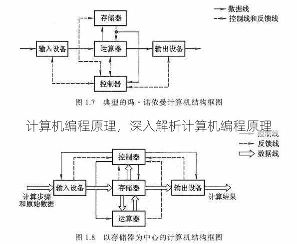 计算机编程原理