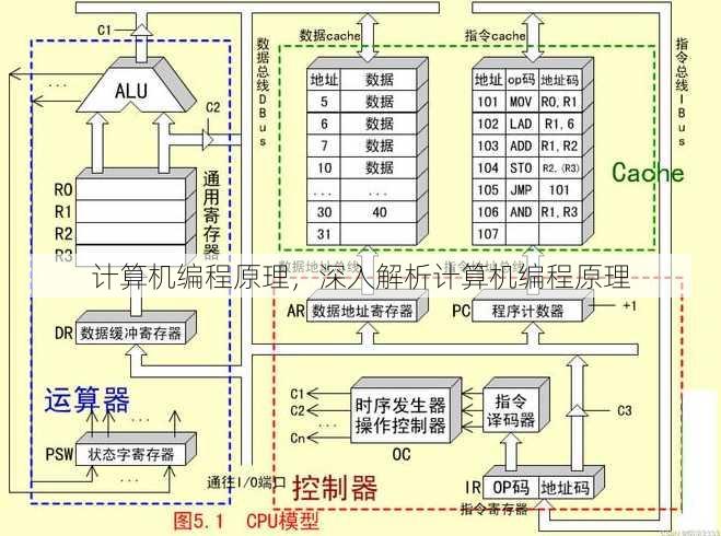计算机编程原理