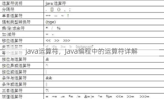 java运算符
