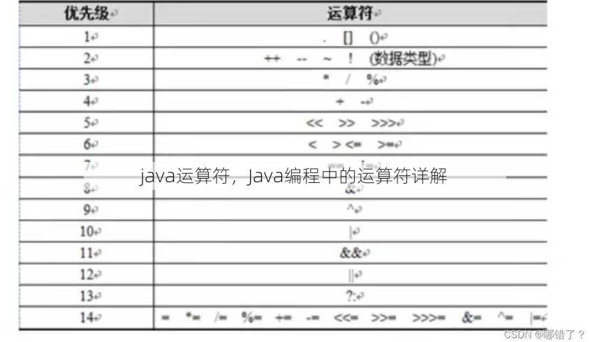 java运算符