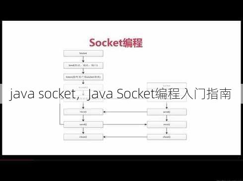 java socket