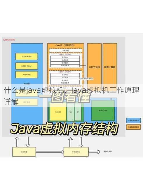什么是java虚拟机