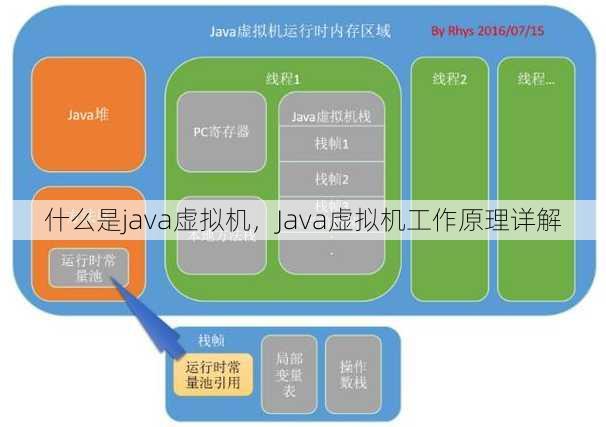 什么是java虚拟机