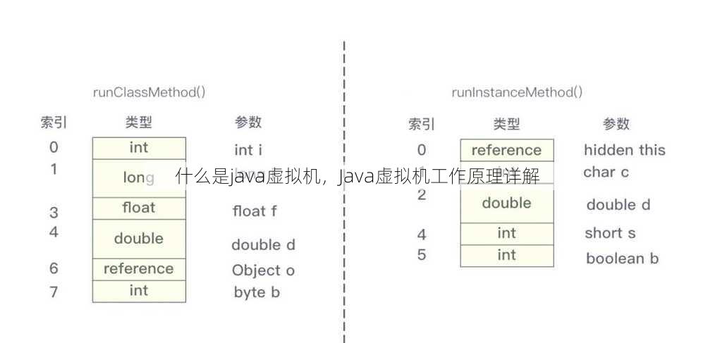 什么是java虚拟机