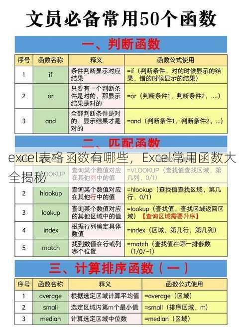 excel表格函数有哪些