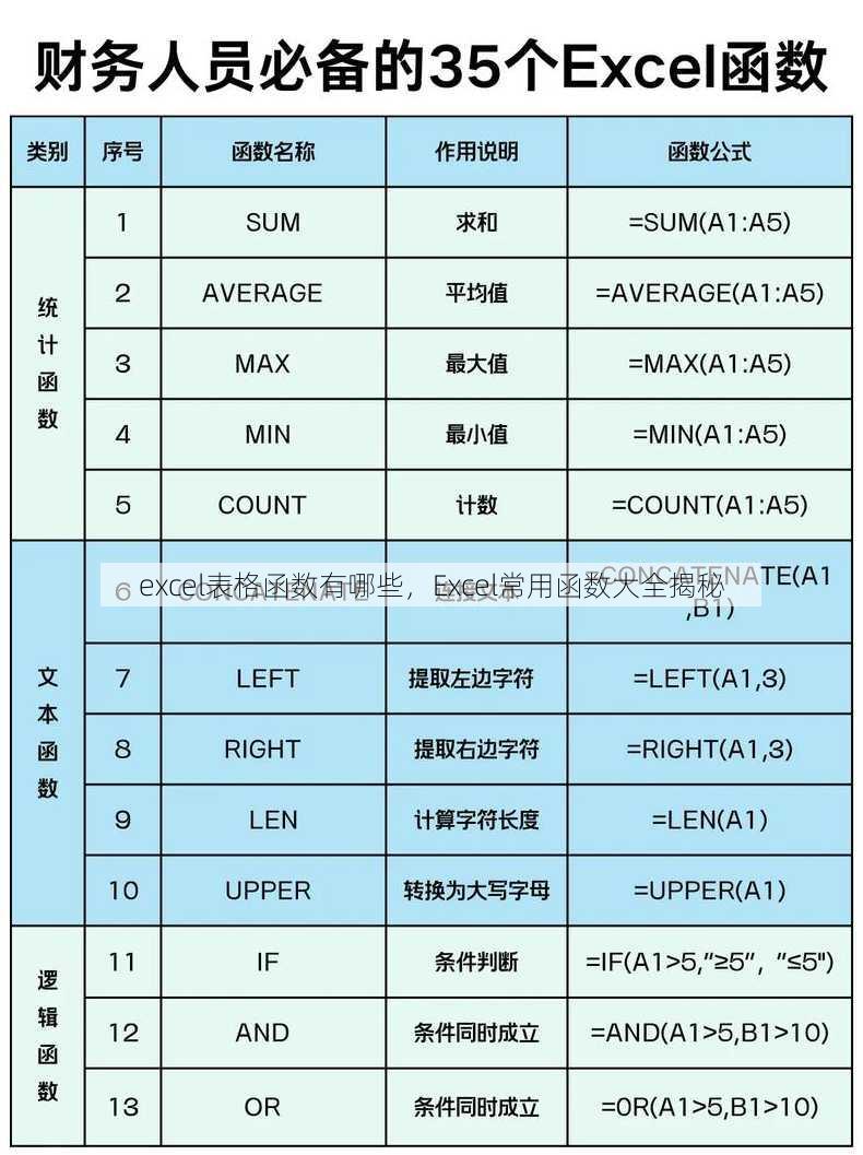 excel表格函数有哪些