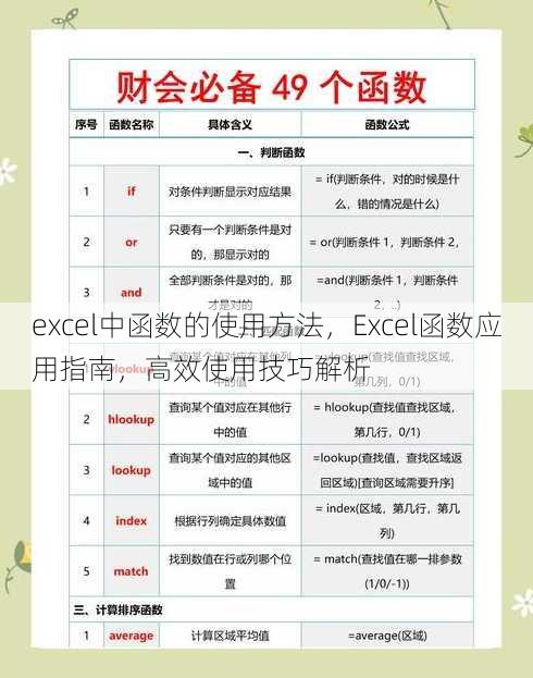 excel中函数的使用方法