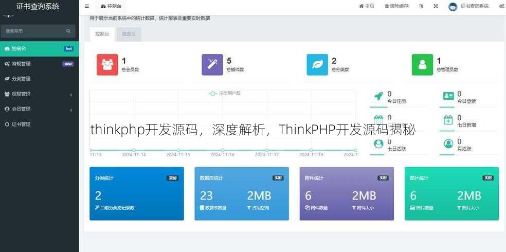 thinkphp开发源码