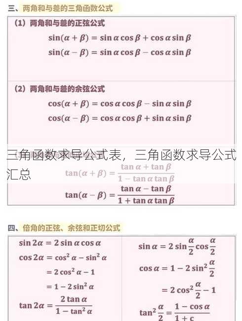 三角函数求导公式表