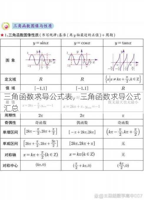 三角函数求导公式表