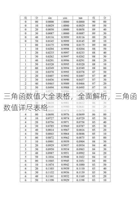 三角函数值大全表格