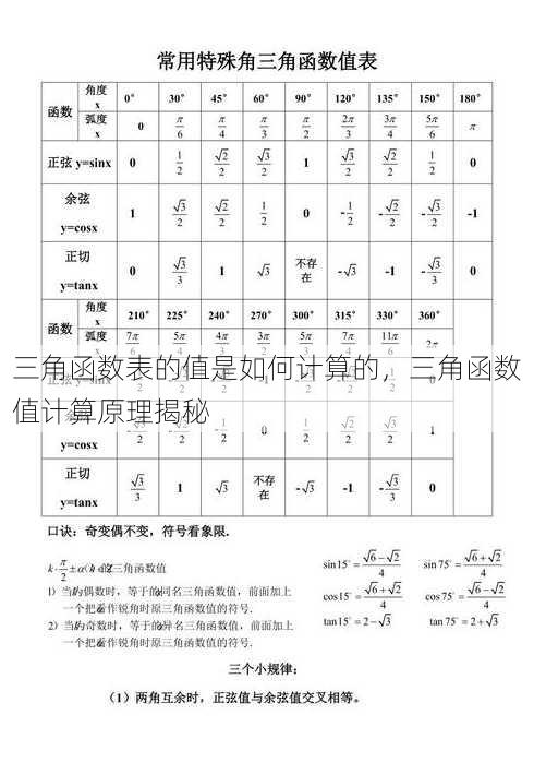 三角函数表的值是如何计算的