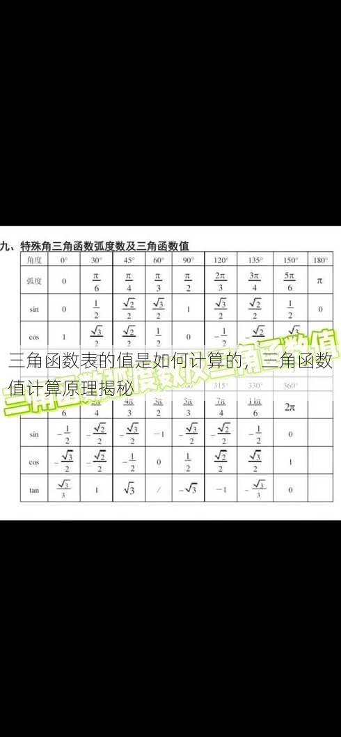 三角函数表的值是如何计算的