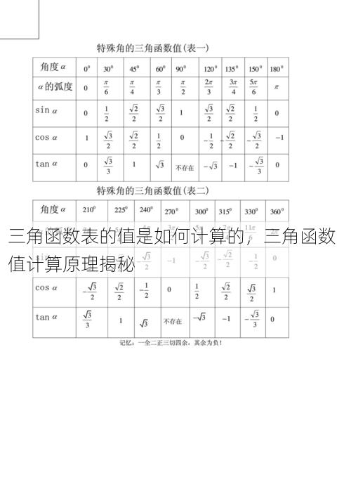 三角函数表的值是如何计算的