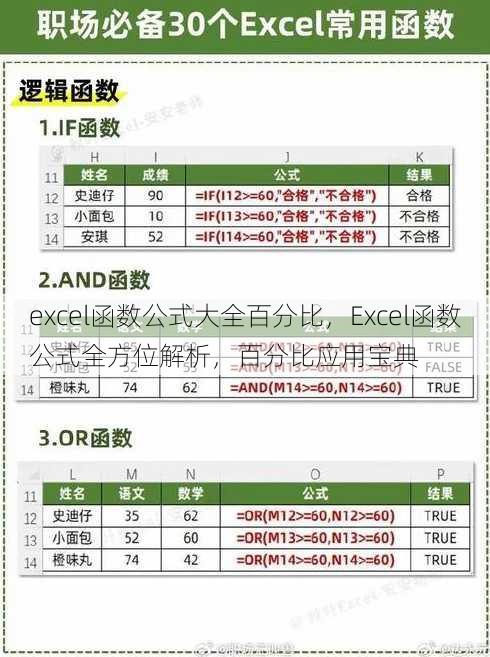 excel函数公式大全百分比