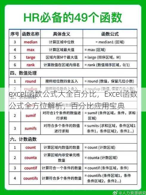 excel函数公式大全百分比